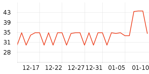 ʩ�͵±�����ʷ�۸�