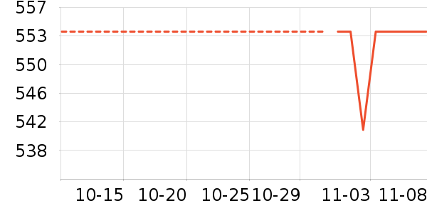 С�׿�����������ʷ�۸�