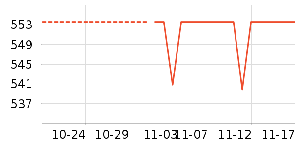 С�׿�����������ʷ�۸�