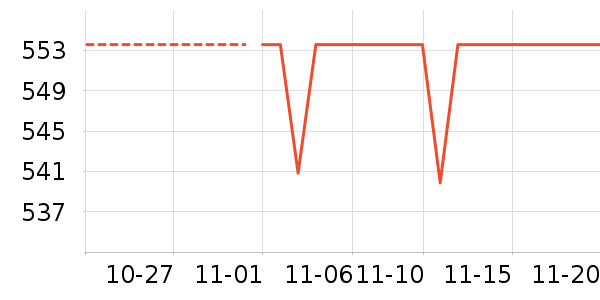 С�׿�����������ʷ�۸�