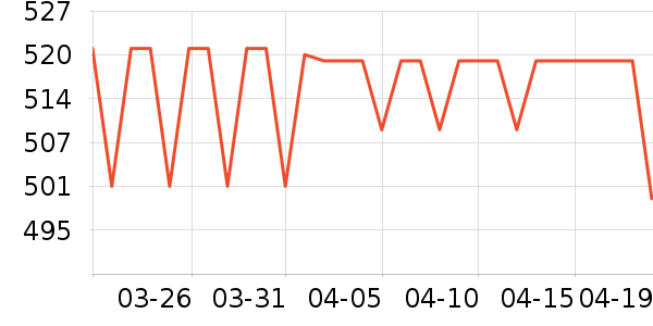 �׼ҿ�����������ʷ�۸�