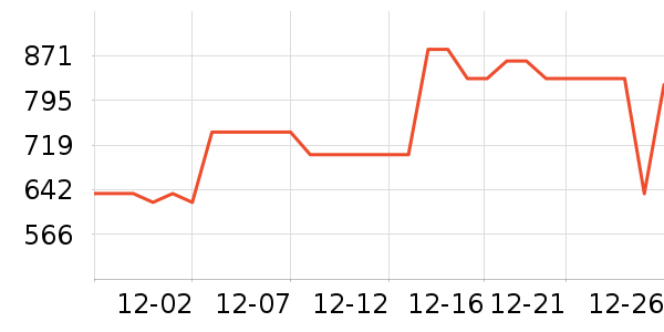 ���������ʷ�۸�