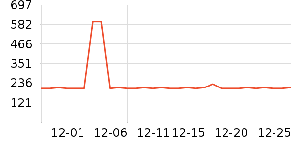 ������Ʒ��ʷ�۸�