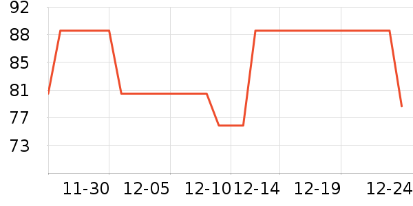 ��ů������ʷ�۸�