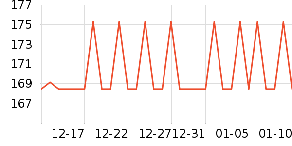 ������Ʒ��ʷ�۸�