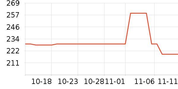 CAHOE KULLO�������ʷ�۸�