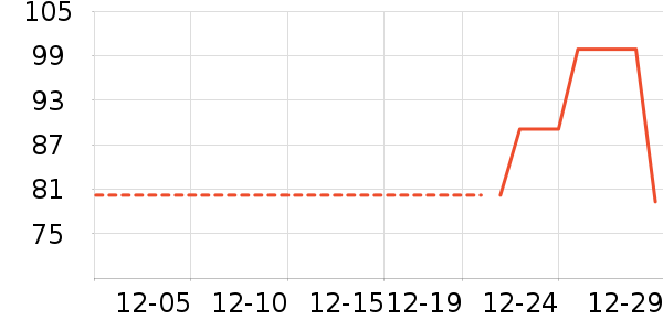 �Ź�������ʷ�۸�