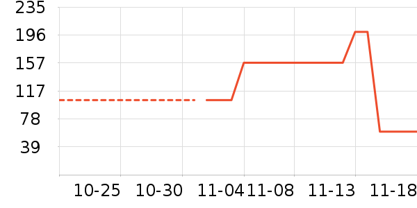 ������ʷ�۸�