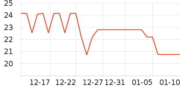 REAL TECHNIQUES������ʷ�۸�