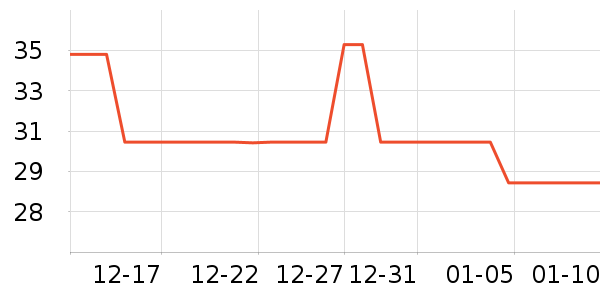 ������ʷ�۸�