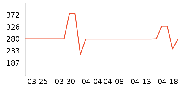 ���������ʷ�۸�