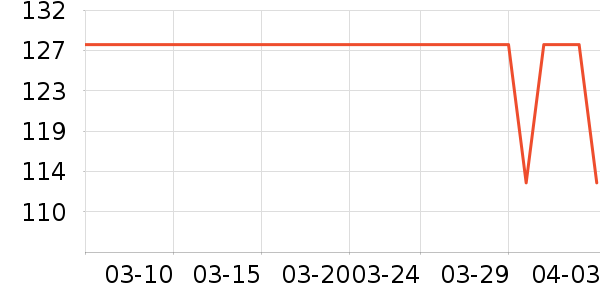 ��Ұ�������ʷ�۸�