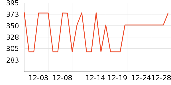 ��ʿ����װ�ε���ʷ�۸�