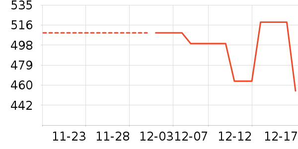 �緫��ʷ�۸�