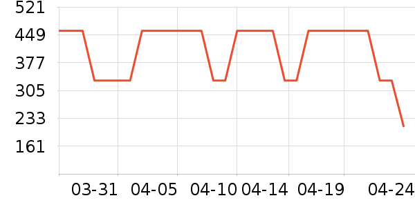 Ůʽ��װ/��װ��ʷ�۸�