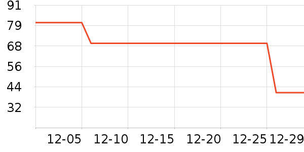 �洫��������ʷ�۸�