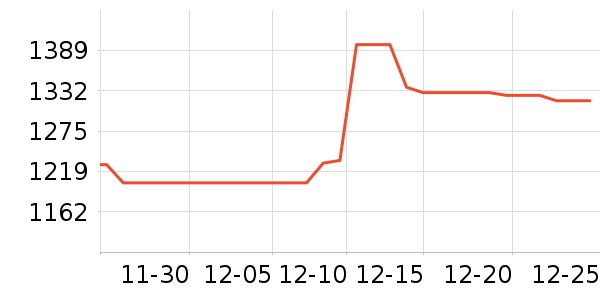 ����ͷ��ʽ������ʷ�۸�