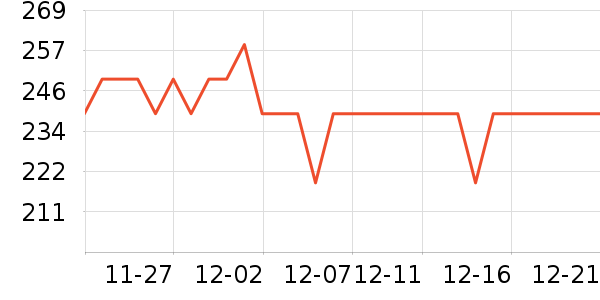 ���ĵ�ѹ������ʷ�۸�