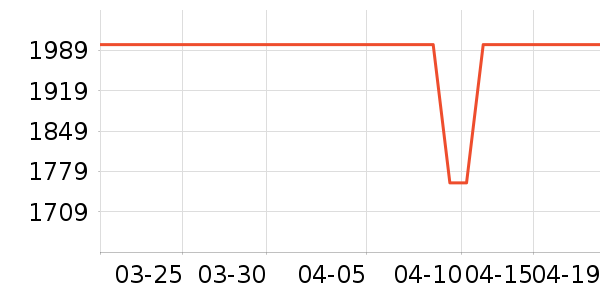 new balance�˶�Ь��ʷ�۸�