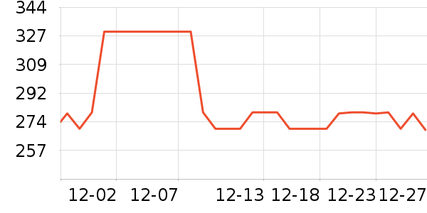 �˶�����ʷ�۸�