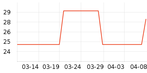 ����/ֹ��¶��ʷ�۸�