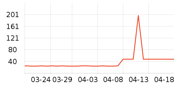 ��������/ֹ��¶��ʷ�۸�