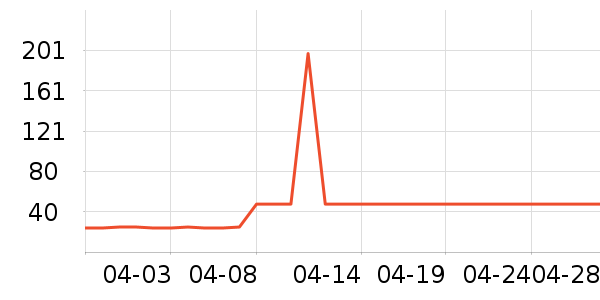 ��������/ֹ��¶��ʷ�۸�