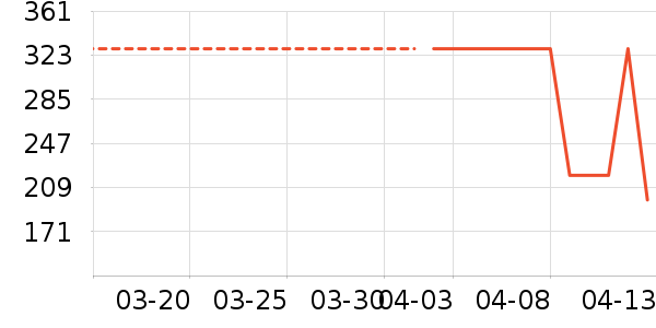 ��ŵ��ѧ��Ь��ʷ�۸�