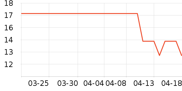 ī�������������ʷ�۸�