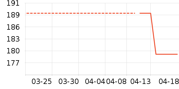 ��ջ�۱���ʷ�۸�