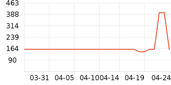 ���Ϸ�ԲŮʽ������ʷ�۸�