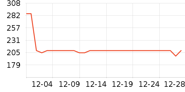 ������Ь����ʷ�۸�