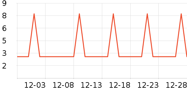 �Ź�������ʷ�۸�