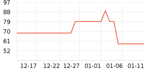 ���������ʷ�۸�