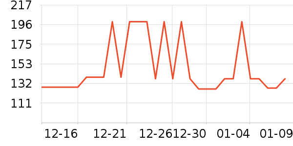 ���������뵶��ʷ�۸�
