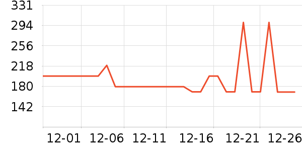 ���Ƕ����˶�Ь��ʷ�۸�