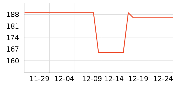 ��Ϊ����ͷ��ʷ�۸�