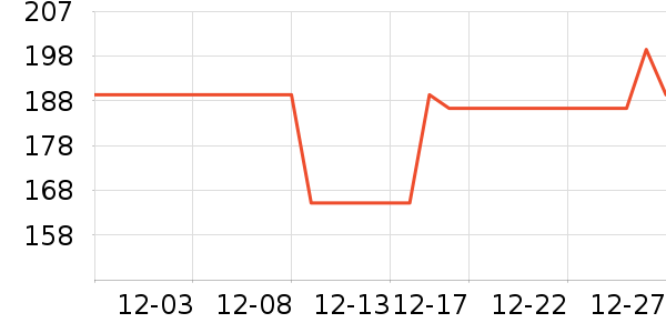 ��Ϊ����ͷ��ʷ�۸�