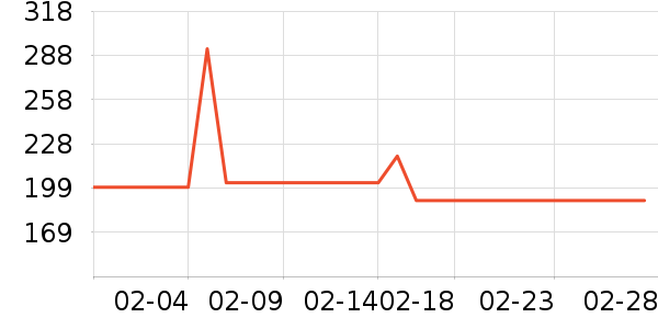 ����è����ʷ�۸�