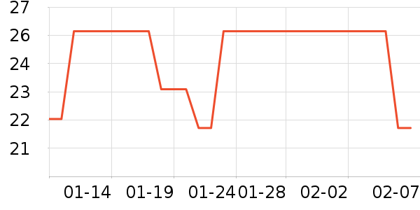 �����յ��/�������ʷ�۸�