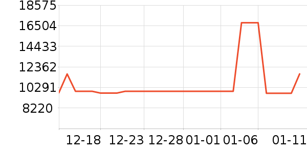 Ŭ��˹��Ħ��/��Ħ����ʷ�۸�