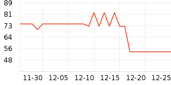 3M�����ҵ������ʷ�۸�