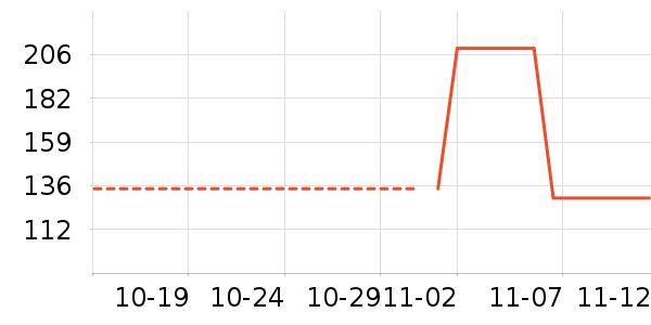 �ղ�����ʷ�۸�