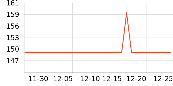Erilles��ѧ�۾�/��Ƭ������ʷ�۸�