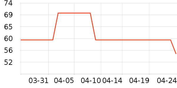Jeko&Jeko���º���ʷ�۸�