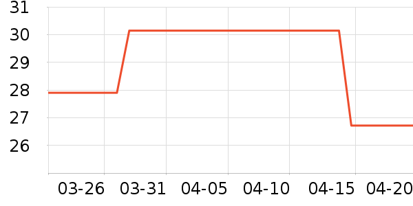 ������ˮ��ʷ�۸�