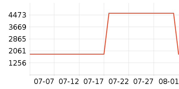 ��˾��ѧ�۾�/��Ƭ������ʷ�۸�