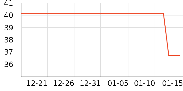 ά���ֽ��ʷ�۸�