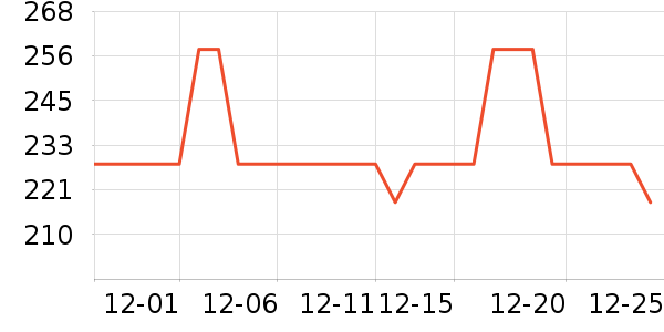 ����ʱ�ֱ���ʷ�۸�