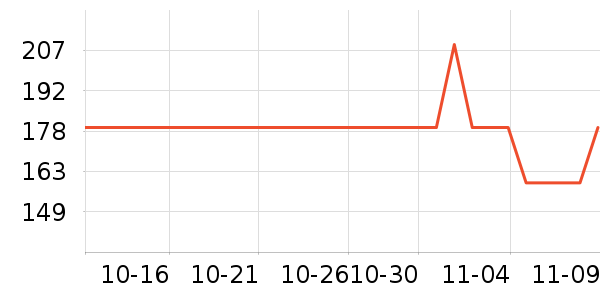 ���ÿ�������е��ʷ�۸�